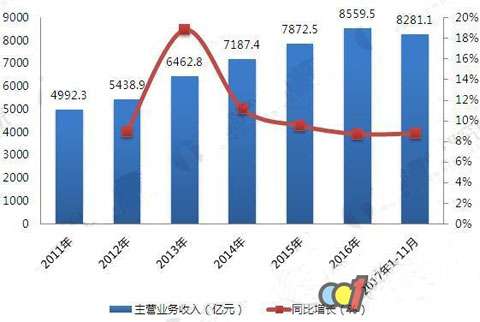 板材加工行业发展现状分析-板材十大品牌富士龙板材